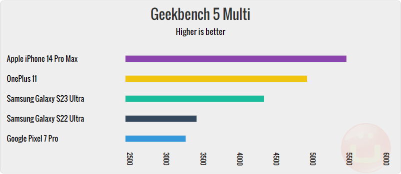 Top 5 Camera Smartphones For Q1 2023 | Ubergizmo