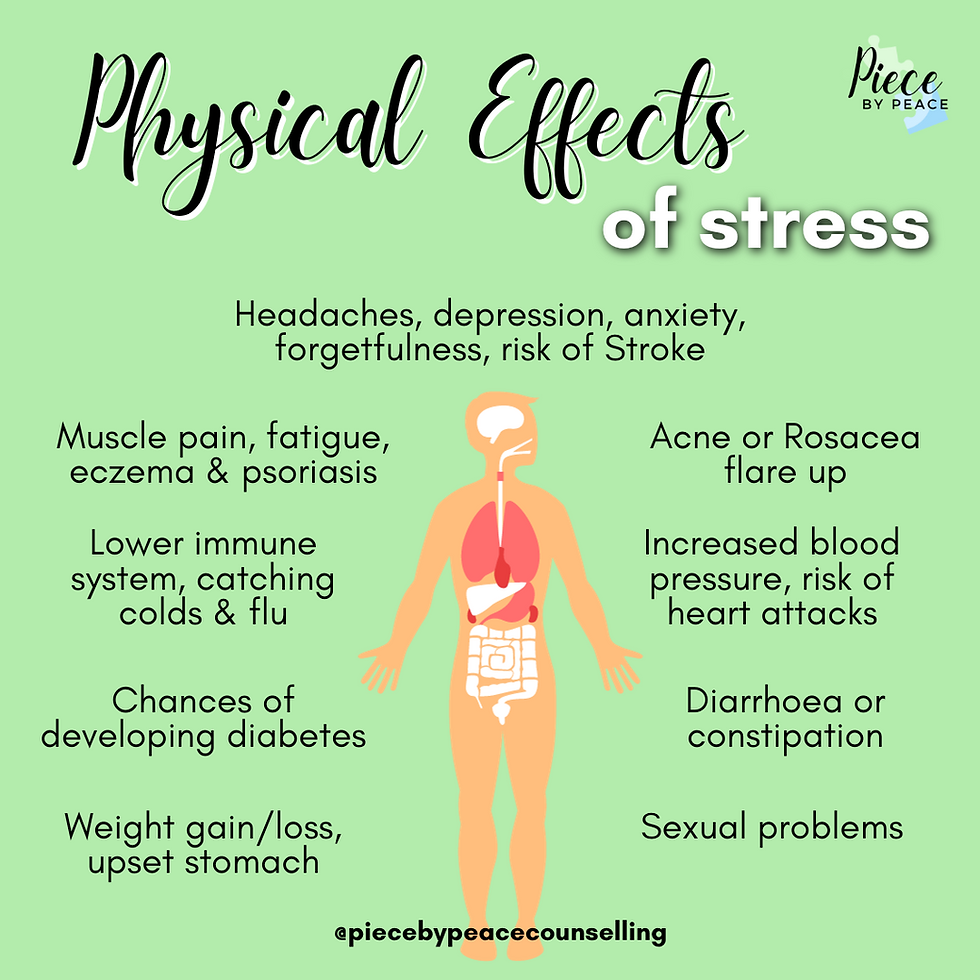 What Are The Impacts Of Stress On Physical Health