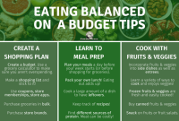 How To Maintain A Balanced Diet On A Budget