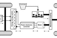 What Should You Know About Hybrid Vehicle Technology