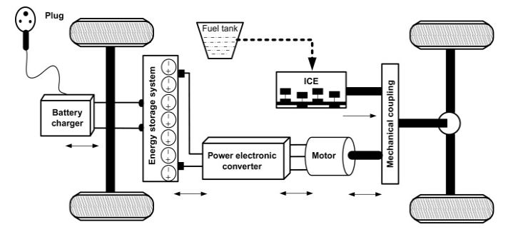 What Should You Know About Hybrid Vehicle Technology