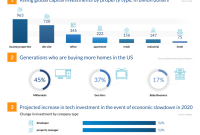 What Are The Trends In The Real Estate Market Today