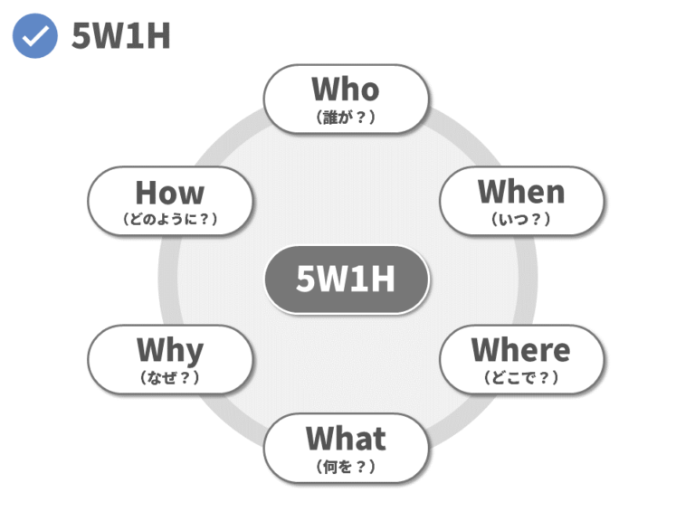 5W1Hを例文付きで簡単解説します【思考整理の骨格】 | ロジシンLab.(ラボ) How To Navigate The Mortgage Application Process Smoothly?