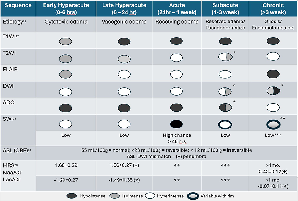 Non-contrast MRI sequences for ischemic stroke: a concise overview for ... What Are The Best Budget Smartphones Available Today